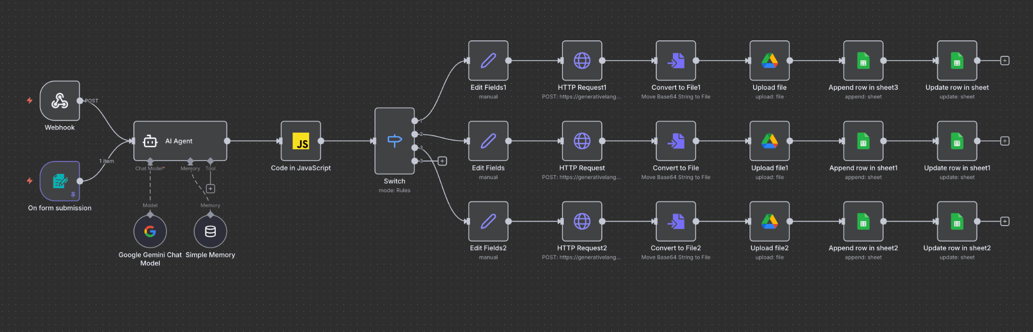 AI Poster Generation Automation for Teams & Clients